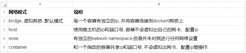 帶你細致學習Docker網絡 - bridge模式5
