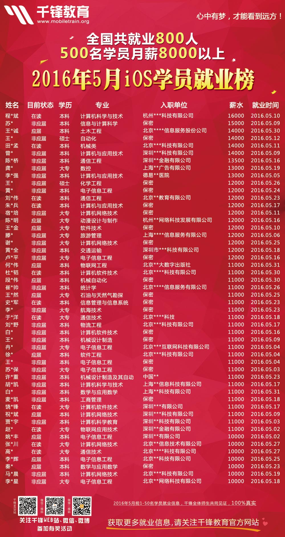 2016年5月份iOS海報x.jpg