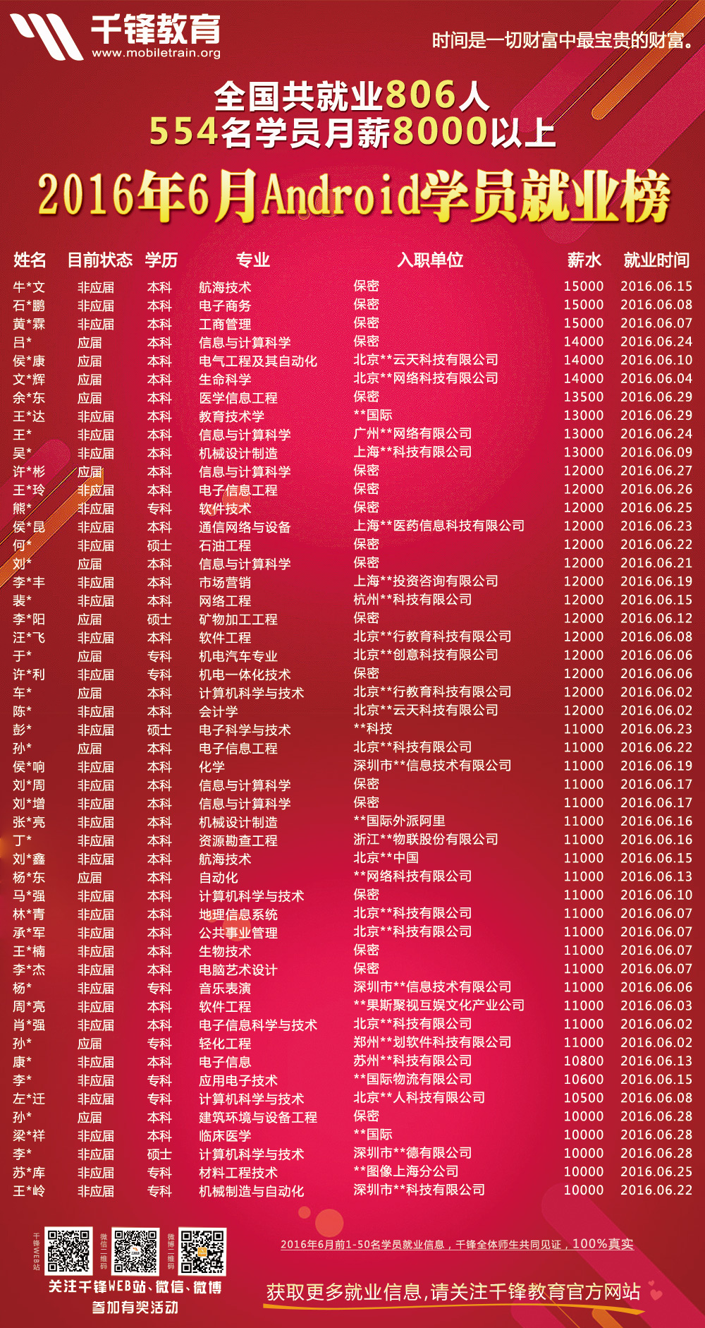 2016年6月份Android海報(bào)-1.jpg