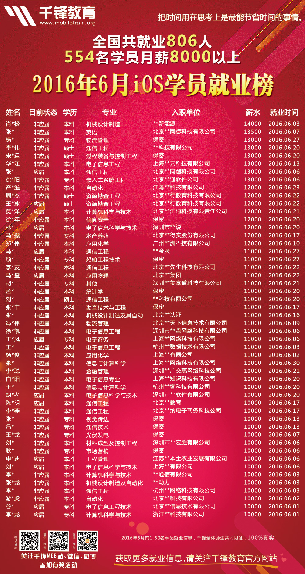 2016年6月份iOS海報(bào)-1.jpg