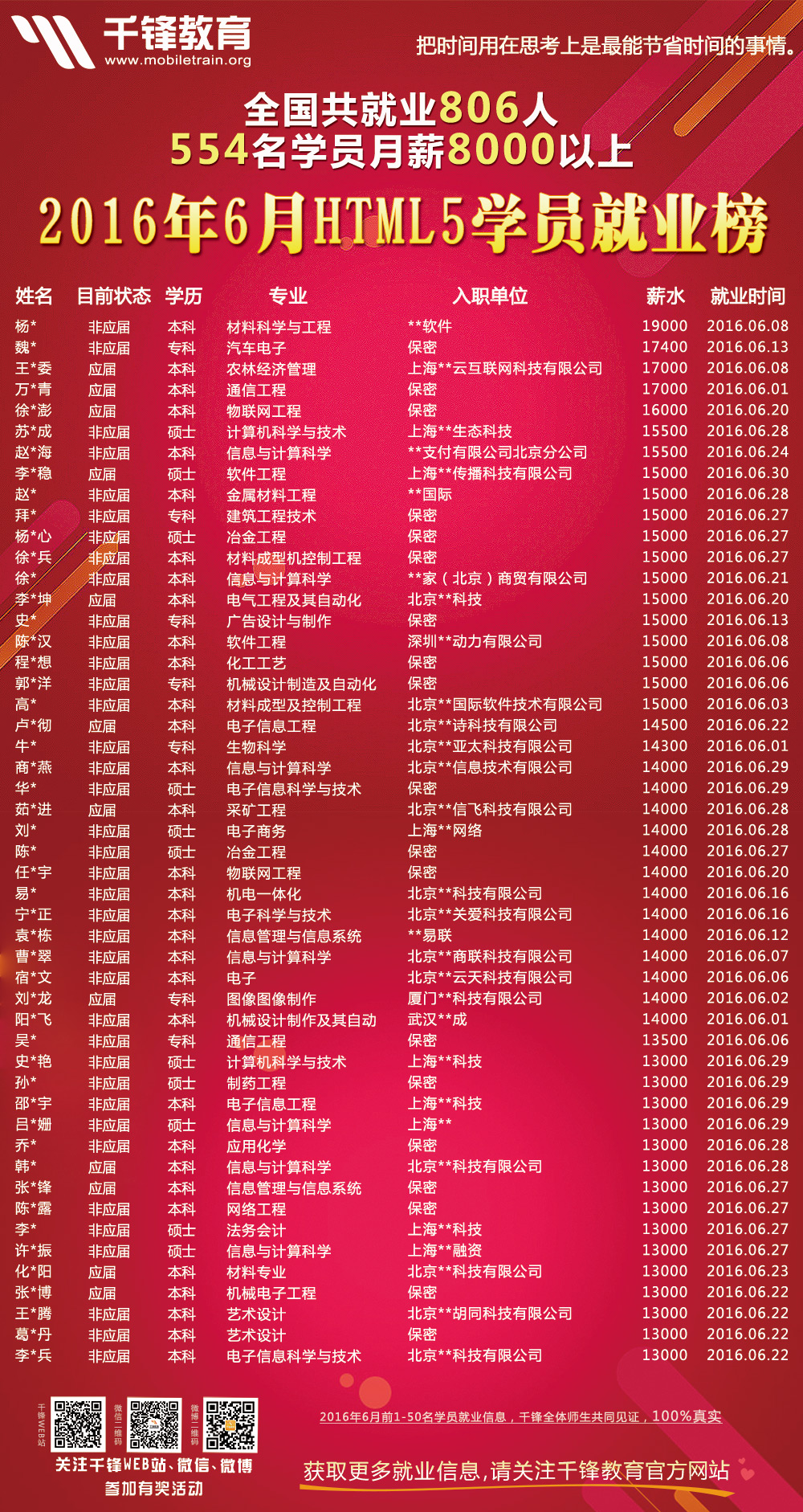 2016年6月份HTML5海報(bào)-1.jpg