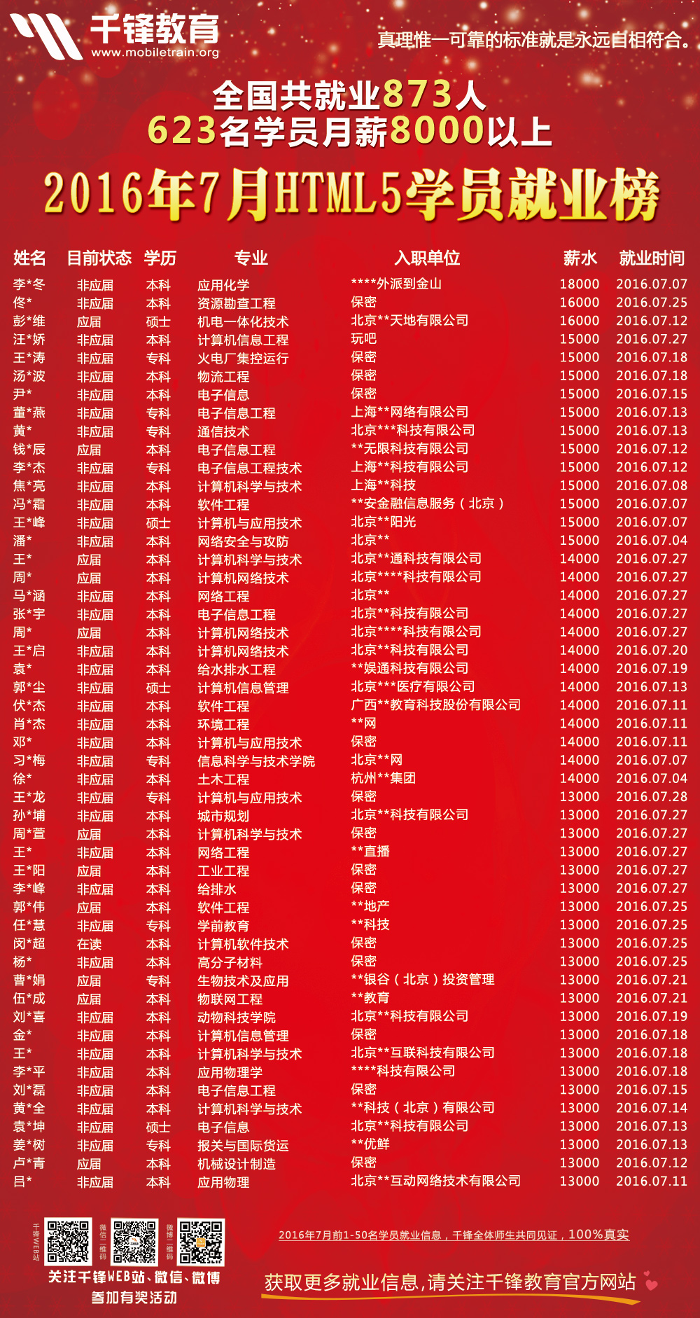 2016年7月份HTML5海報(bào).jpg
