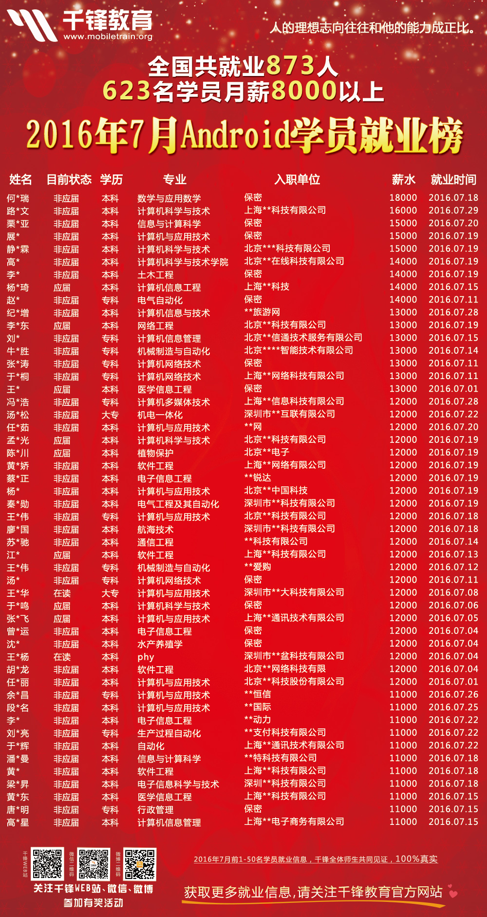 2016年7月份Android海報(bào).jpg