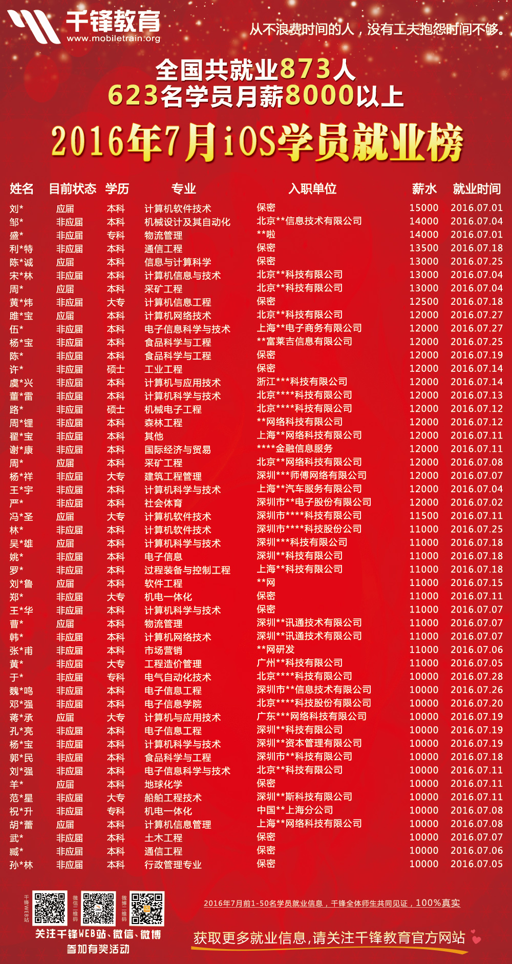 2016年7月份iOS海報(bào).jpg