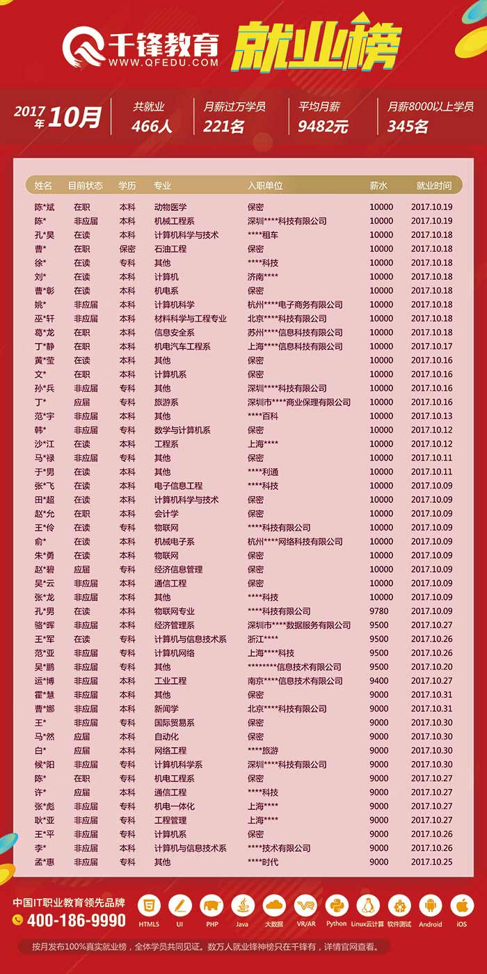 10月求職信息-5.jpg