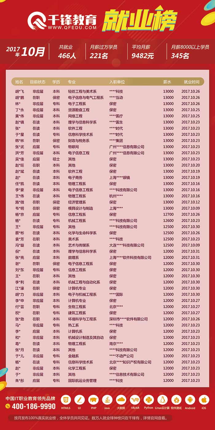 10月求職信息-2.jpg